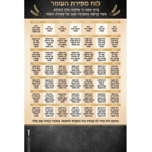 ספירת העומר מגנטי – גירוד