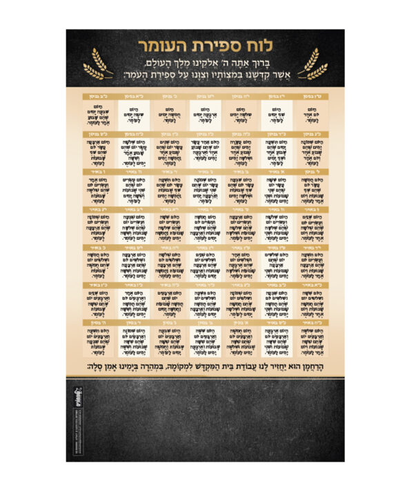 ספירת העומר מגנטי – גירוד